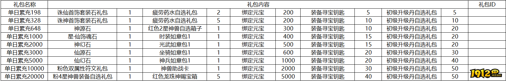  1912yx《逍遥九歌行》线下活动