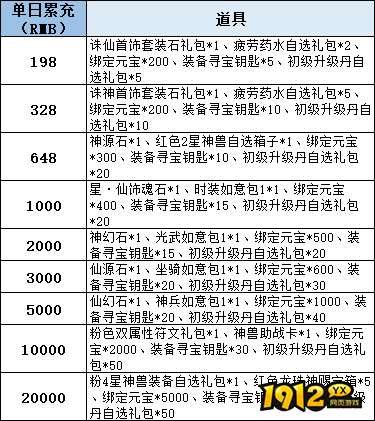 1912yx《逍遥九歌行》线下累充返利活动公告