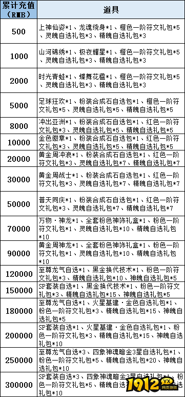 1912yx《逍遥九歌行》线下累充返利活动公告