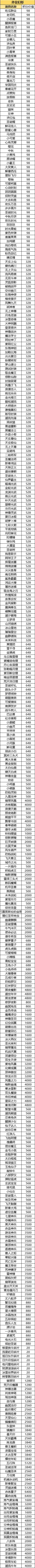 1912yx《逍遥九歌行》线下累充返利活动公告